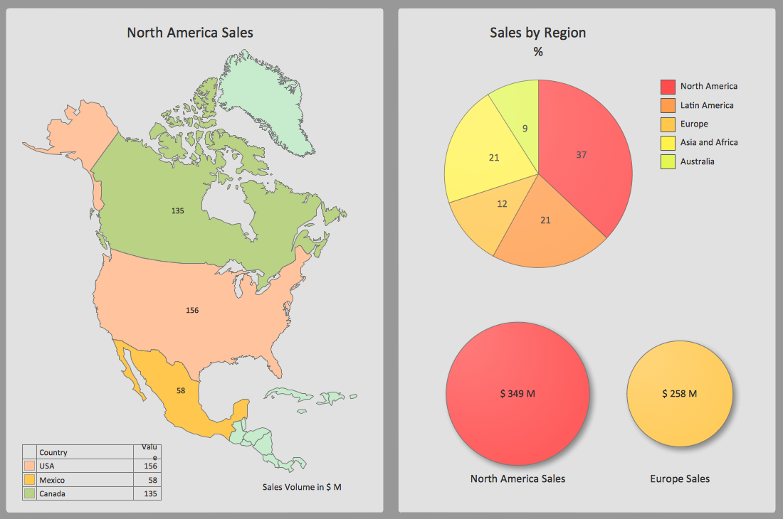 Sales Dashboard - Geographically Sample