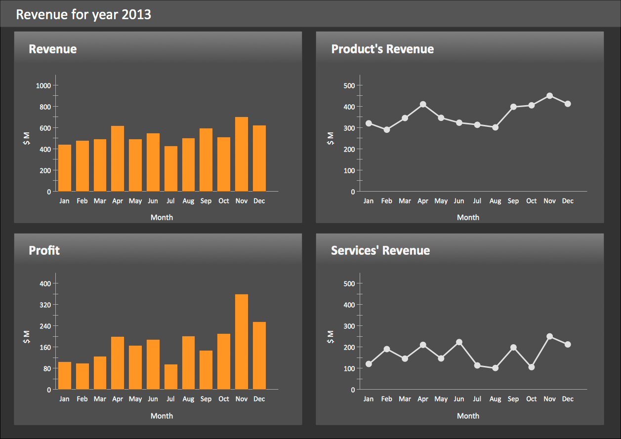 What is a KPI? *