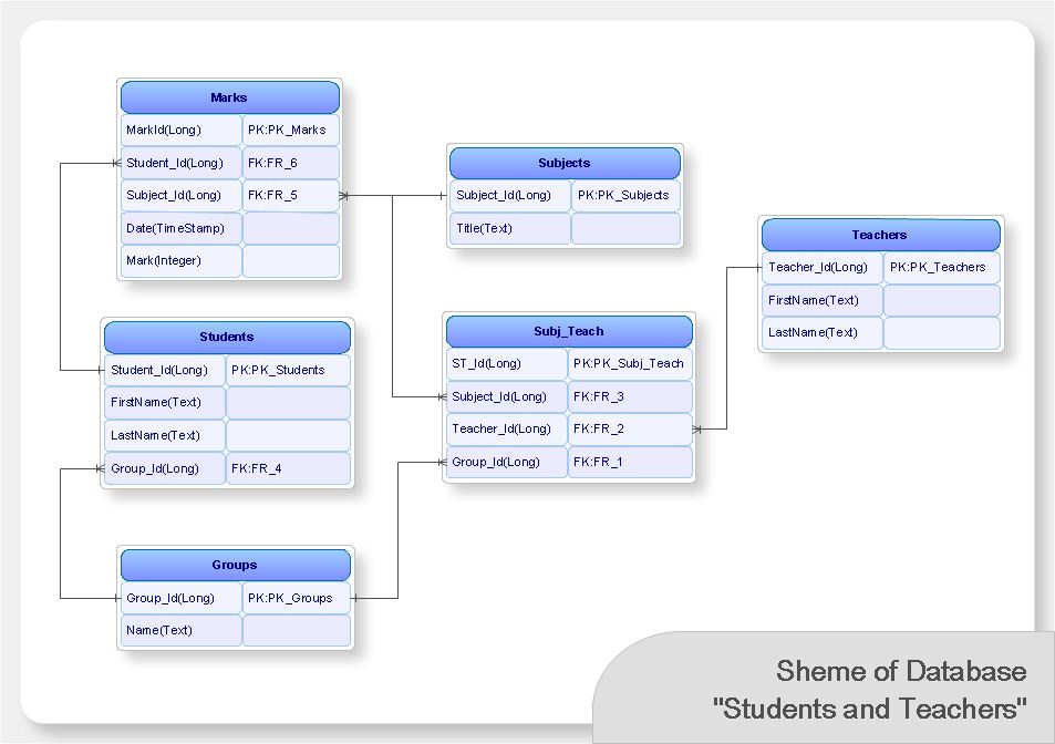 Scheme of Database 'Students and Teachers'