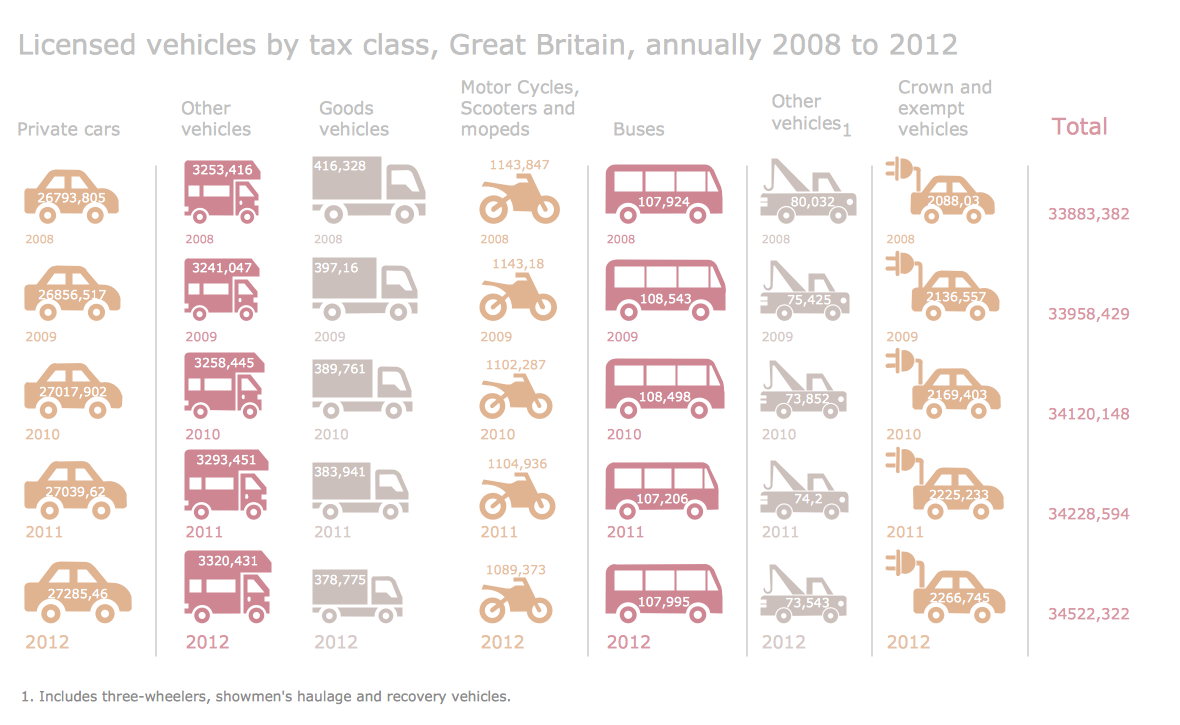 Information Graphics