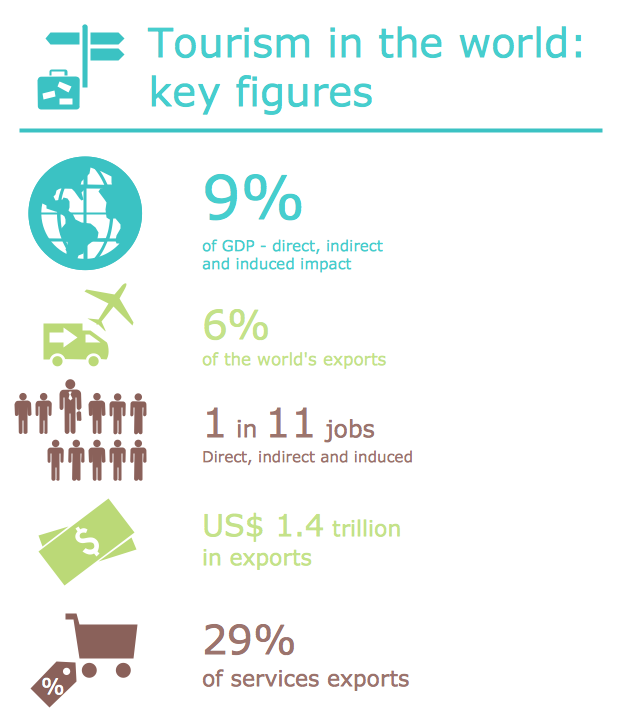 Design Pictorial Infographics — Tourism in the World