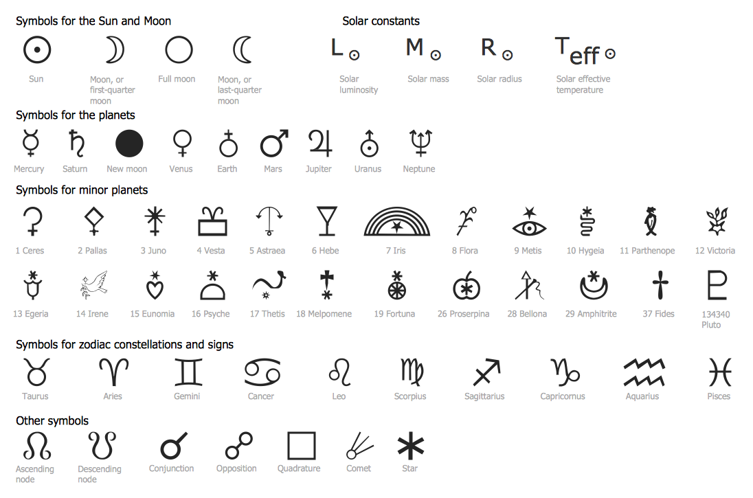Astronomy Symbols *