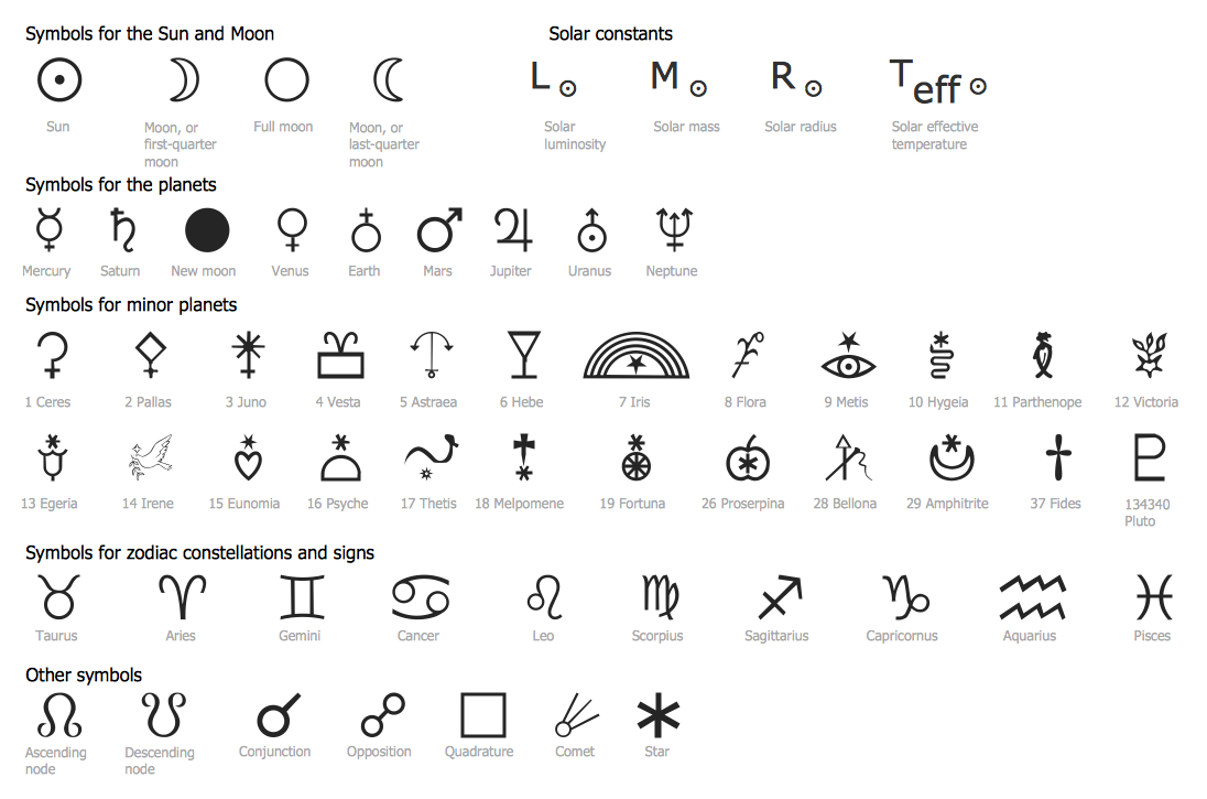 Physics Symbols Chart