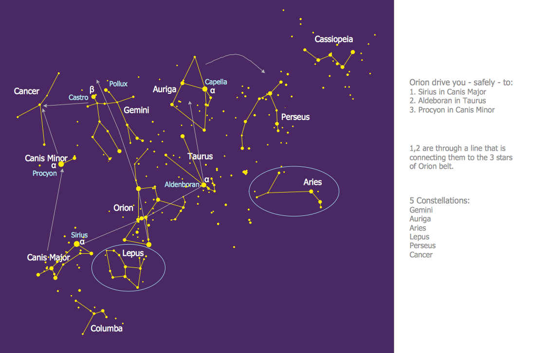 Constellation Chart - Orion Network