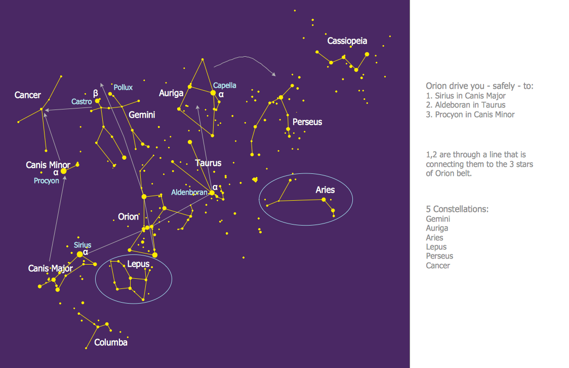 Perseus Constellation Star Chart