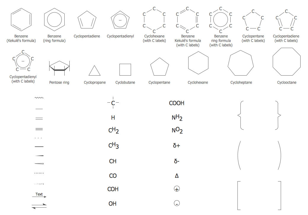 Chemistry Equation Symbols *