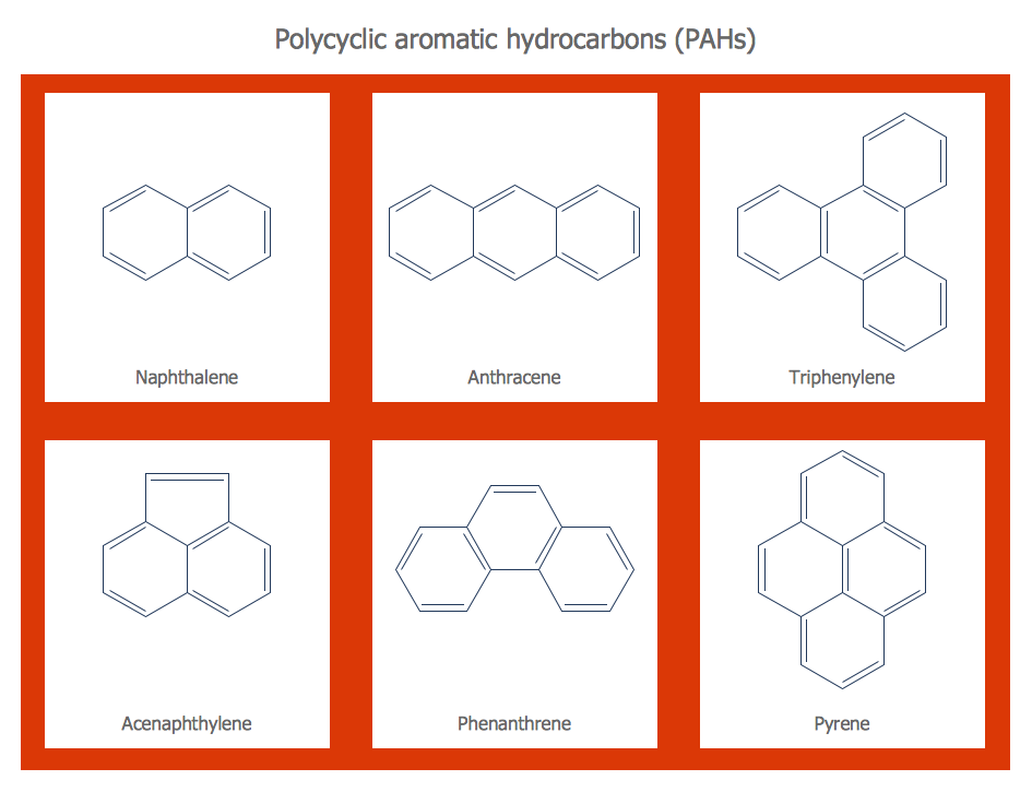 Organic Reaction Conversion Chart