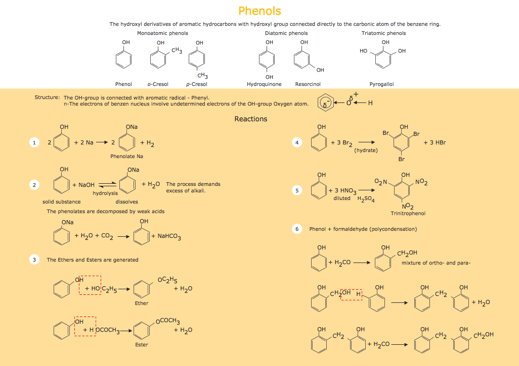 Chemical at Home