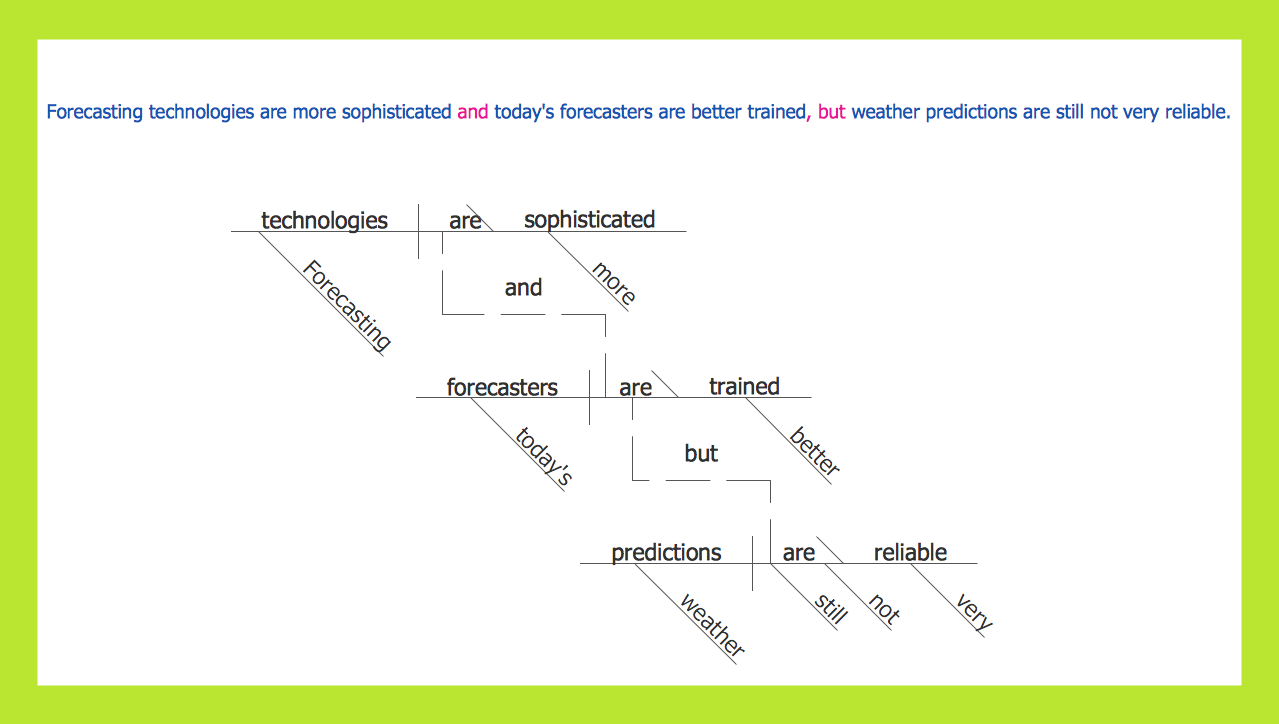 Sentence Diagram