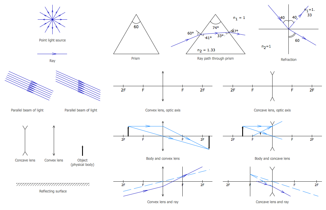 Physics Symbols Chart