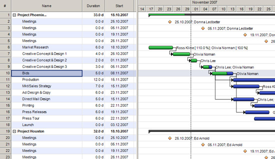 Project Schedule And Gantt Chart