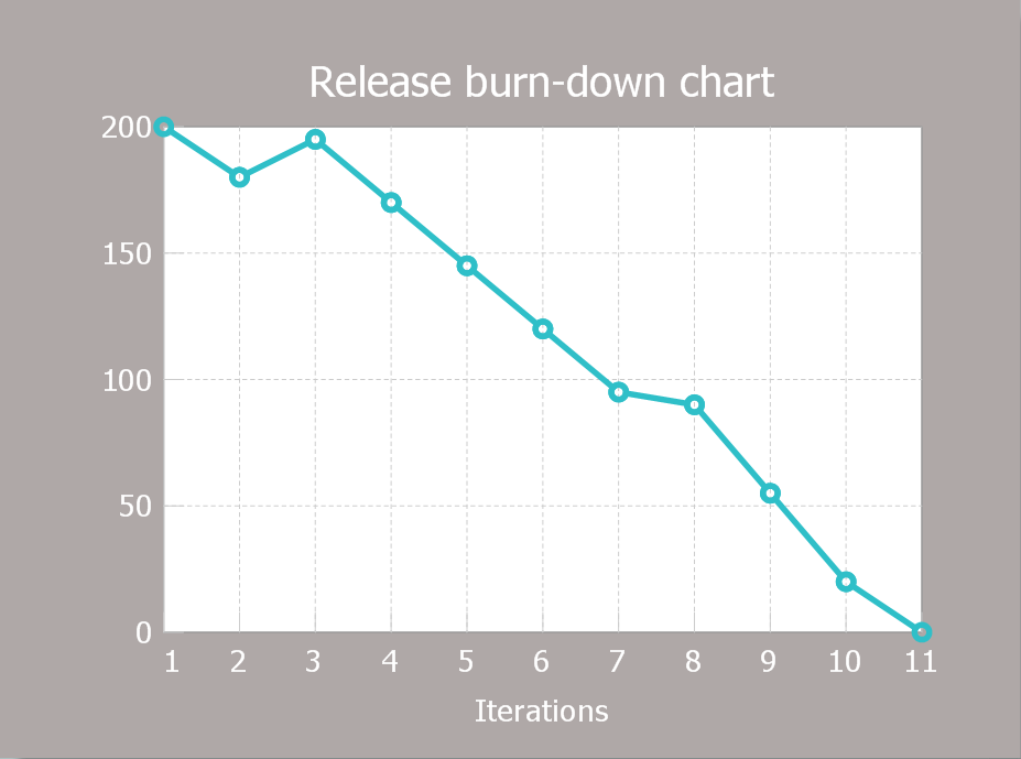 How To Create A Burndown Chart