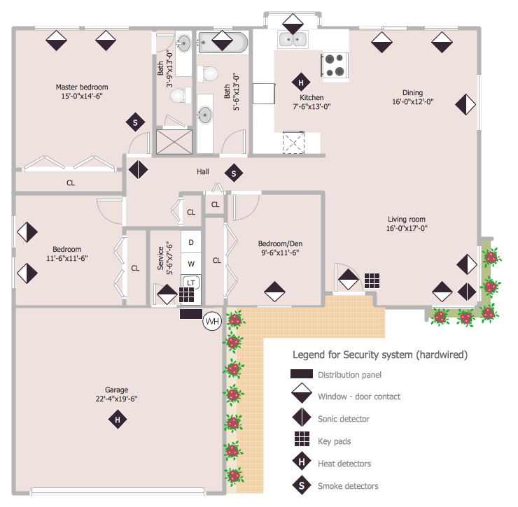 Creating A Security And Access Floor Plan ConceptDraw HelpDesk latest-security-floor-plan-6-suggestion-house-plans-gallery-ideas