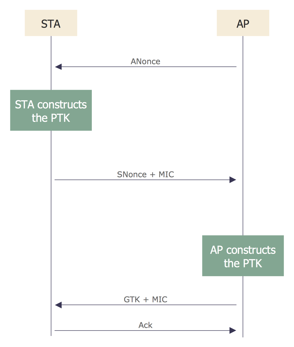 Sequence Diagram for Cloud Computing *