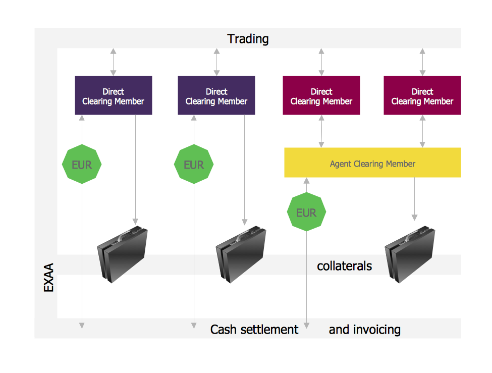 Trade Life Cycle Flow Chart