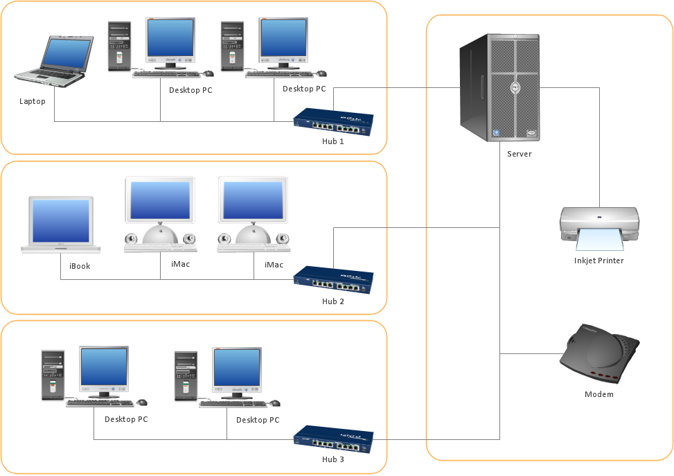 Simple LAN diagram