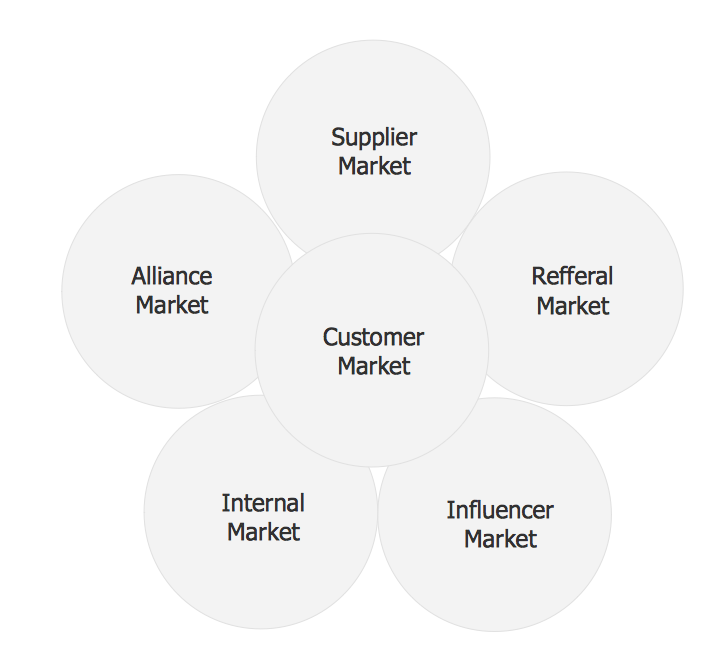 Model Chart