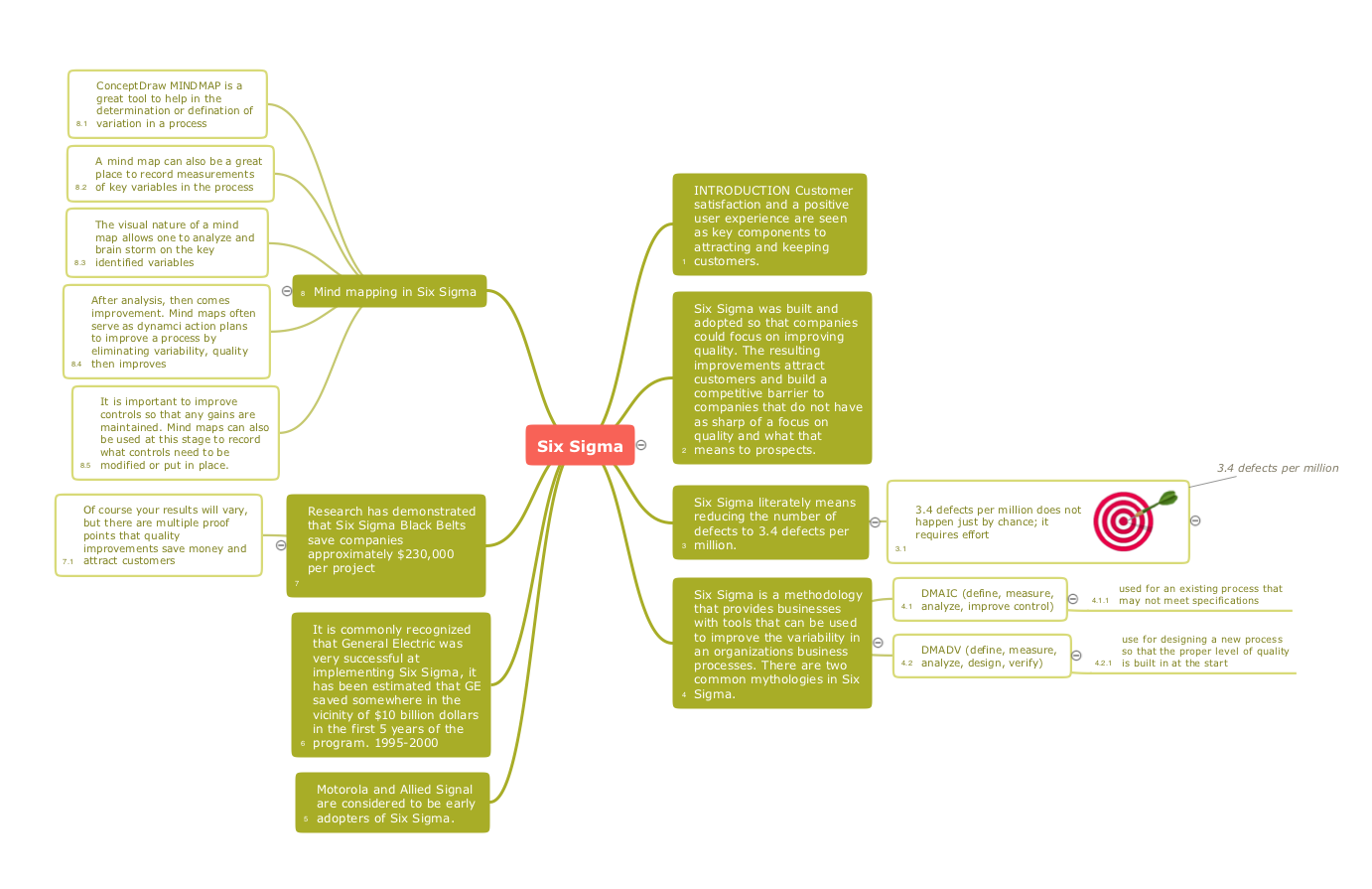 Quality Mind Maps - samples and templates *