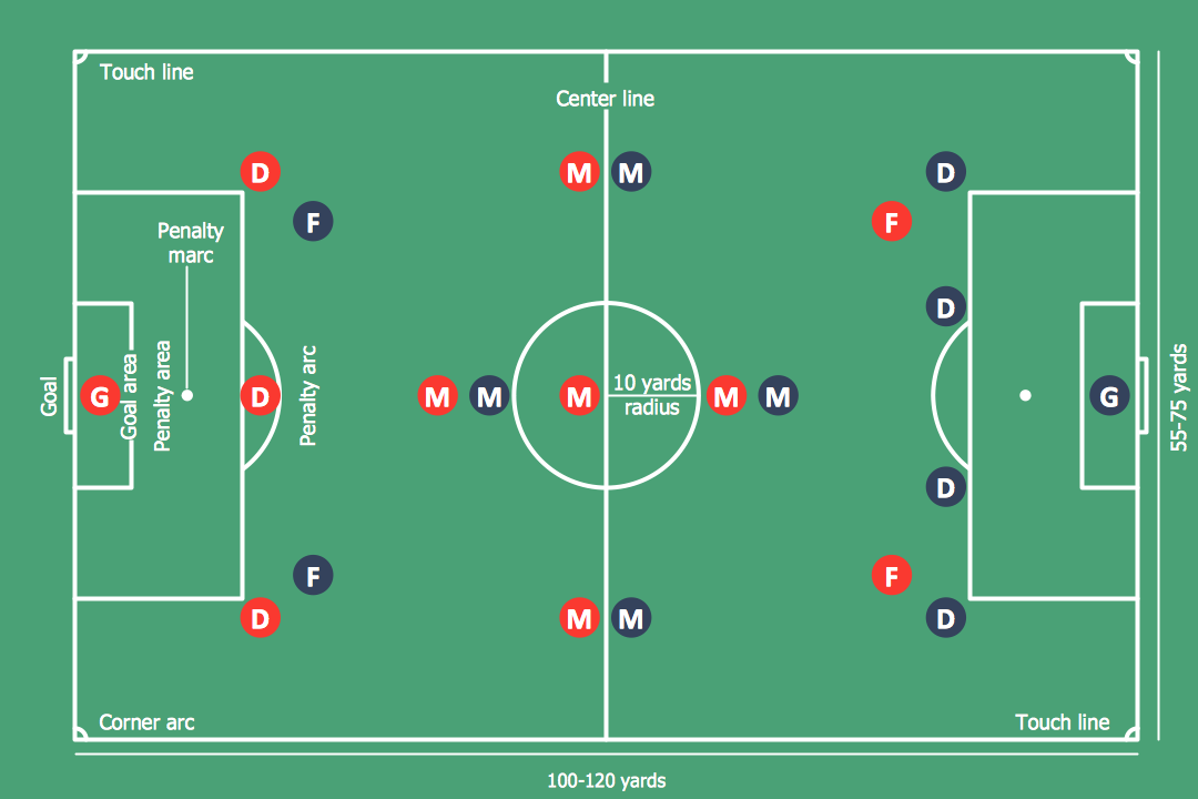 How to Make Soccer Position Diagram *