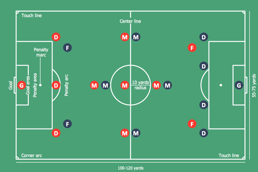 How To Make Soccer Position Diagram Using Conceptdraw Pro Soccer Vertical Association Football Pitch Template Diagram Of A Standard Football Field How To Make Soccer Position Diagram Using Conceptdraw Pro Soccer Vertical Association Football Pitch Template Diagram Of A Standard Football Field