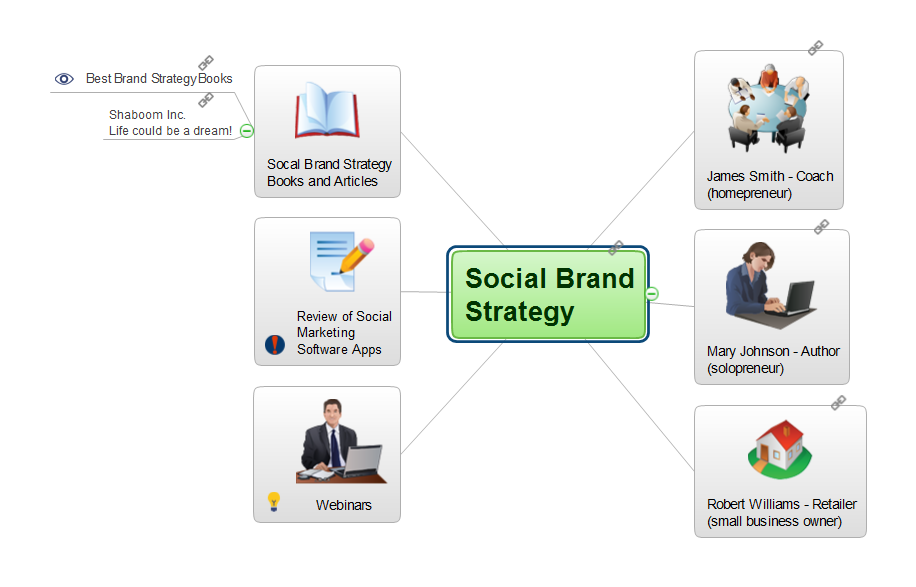 Social Brand Strategy