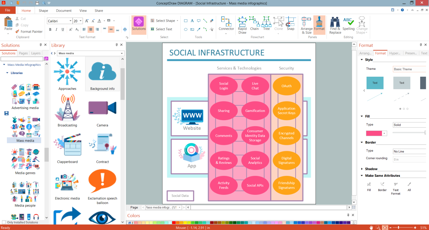 Social Media Marketing