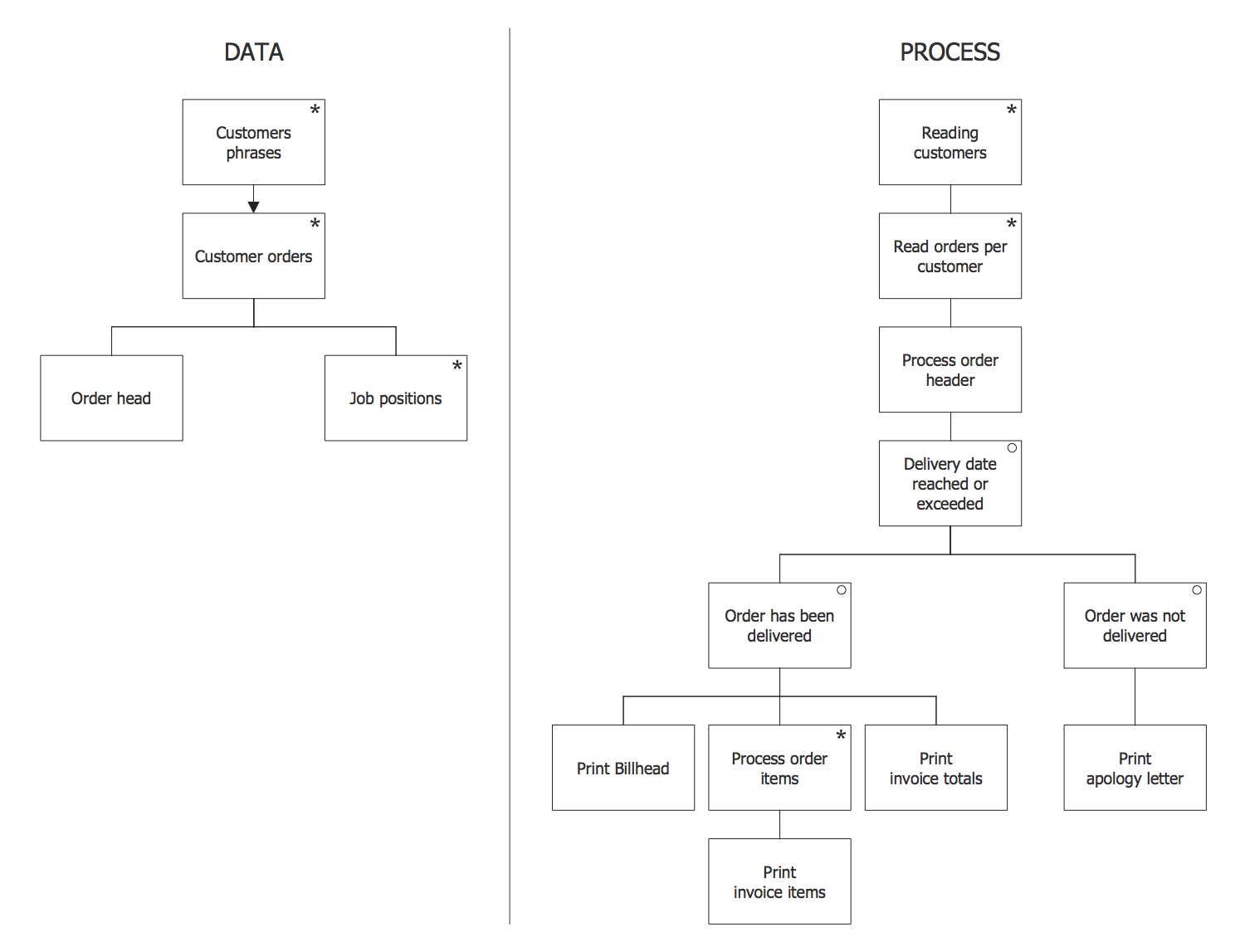 Program Structure Diagram *
