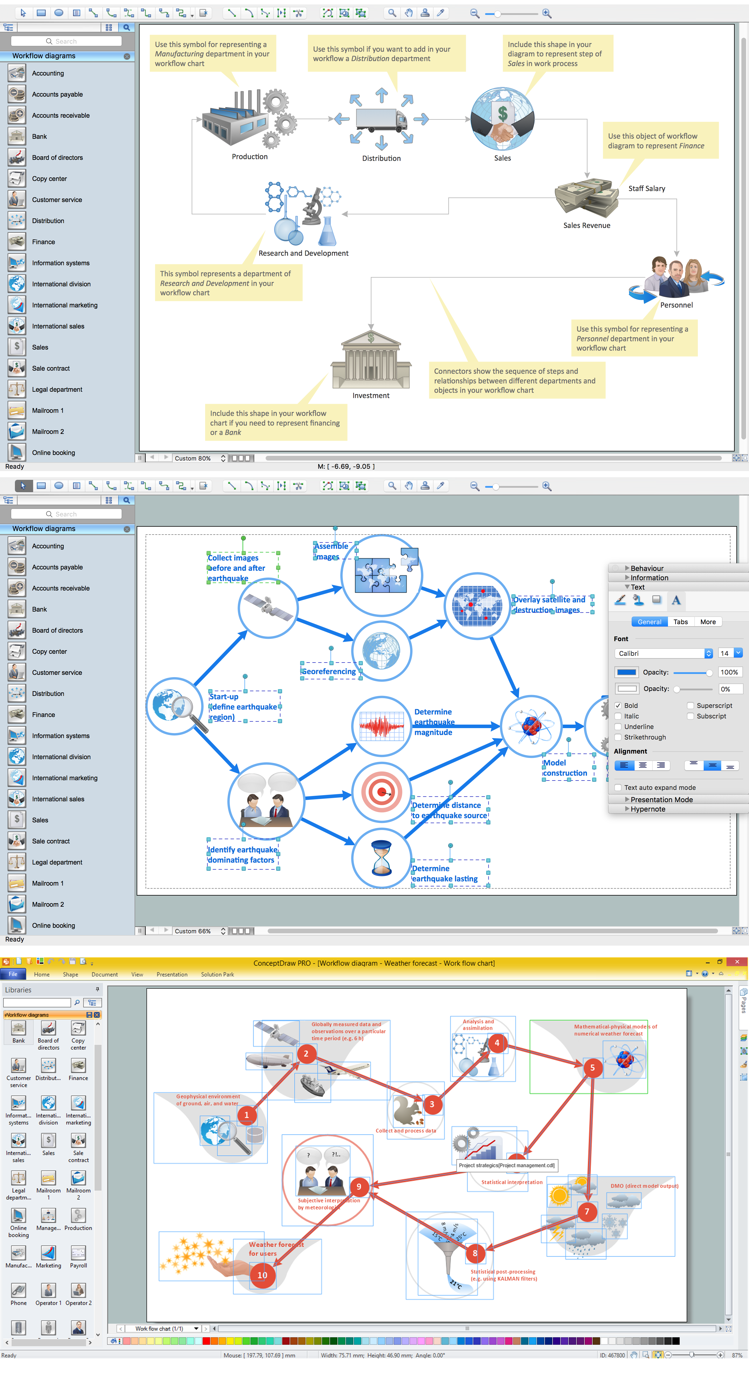 Software Diagrams - Workflow diagram, process flow diagram