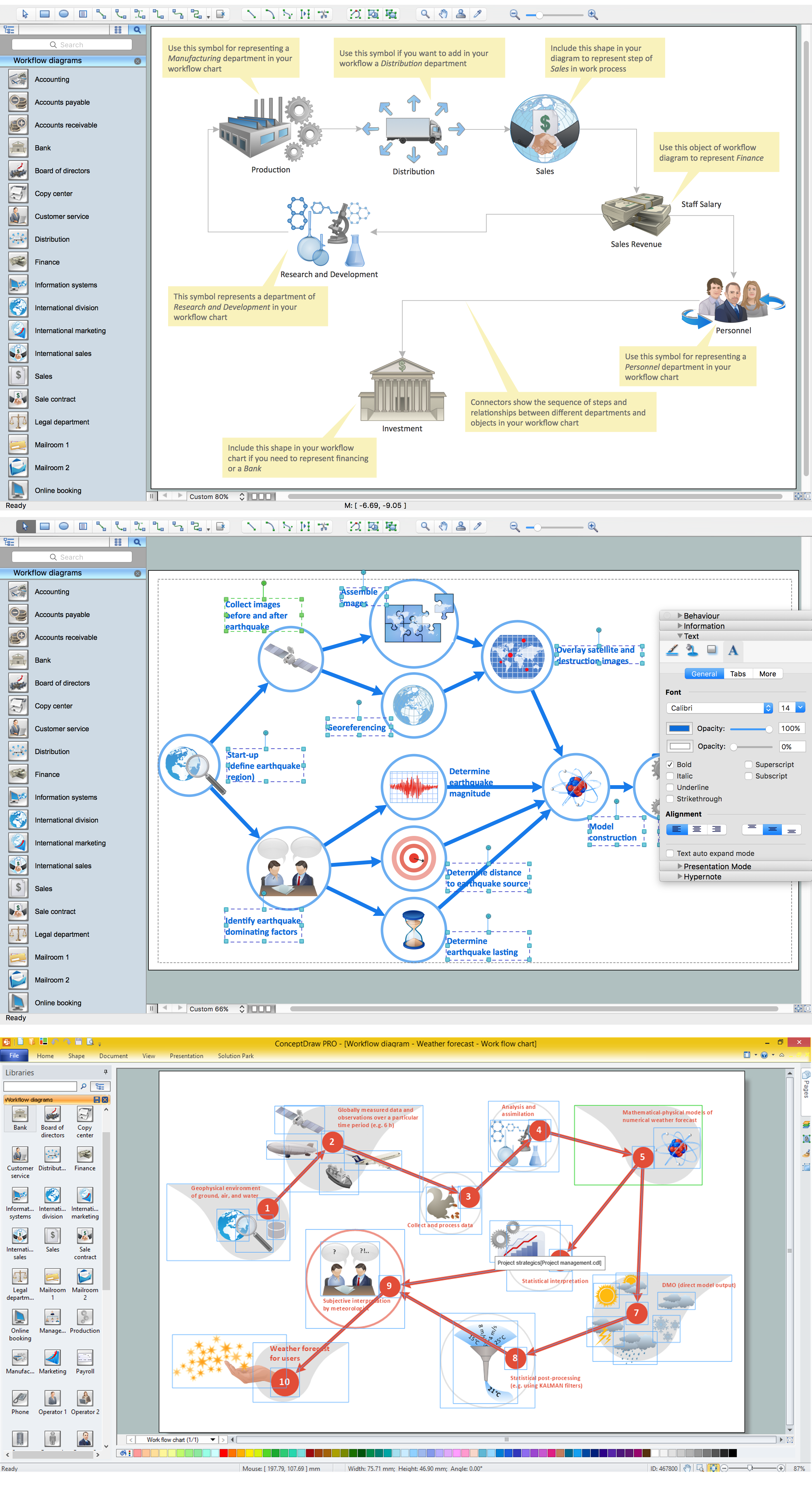 Data Flow Diagram Workflow Diagram Process Flow Diagram - Rezfoods ...