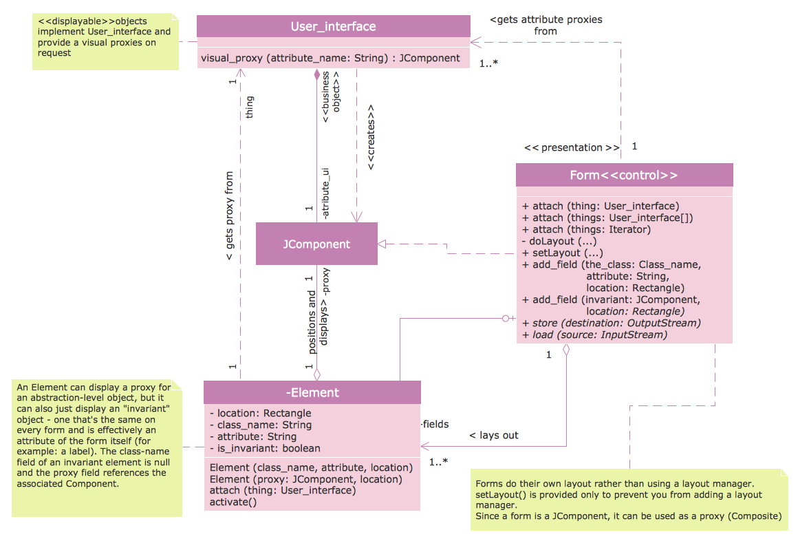 Class Diagram Tool