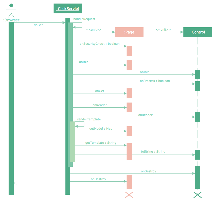 [DIAGRAM] Visio Sequence Diagram - MYDIAGRAM.ONLINE