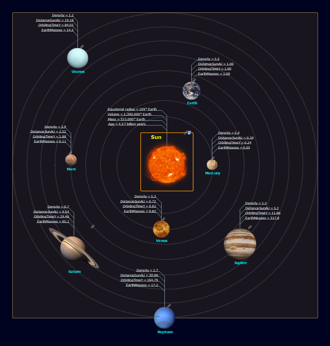 Solar System *