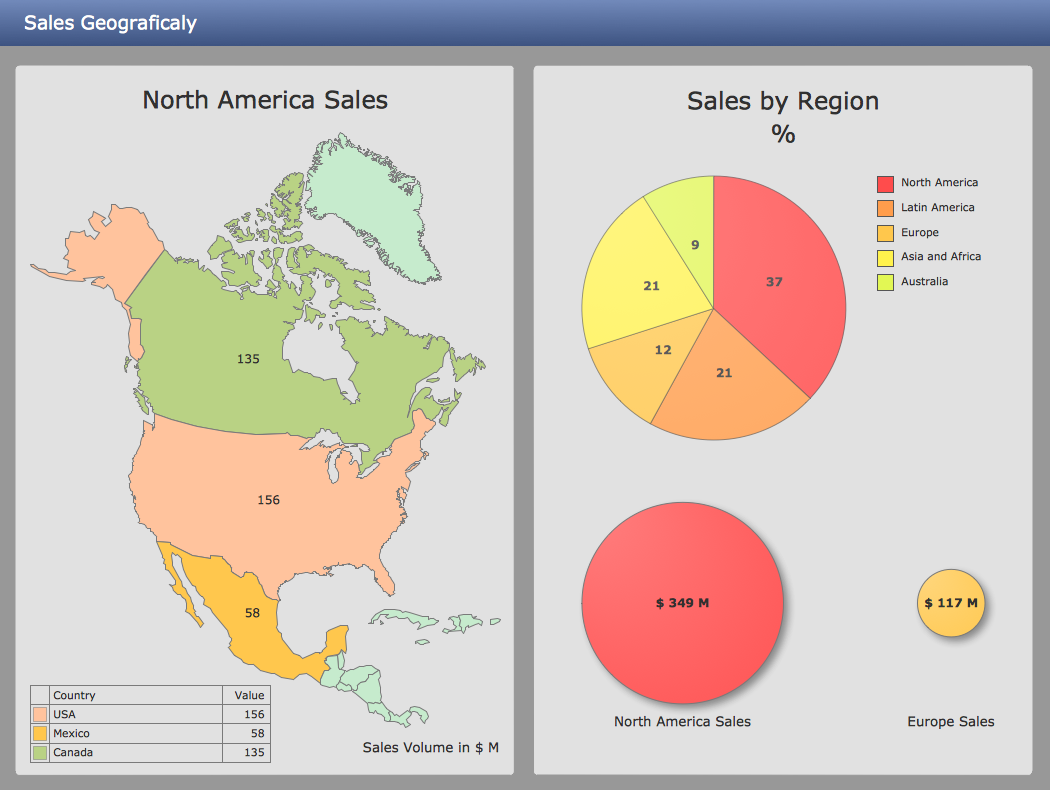 Sales KPIs Dashboard Sample