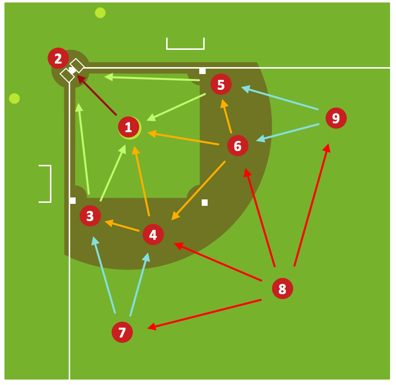 Baseball Diagram – Defensive Fly Ball *