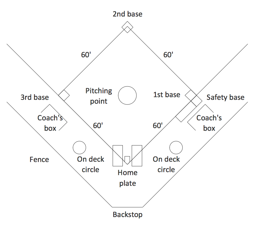 Simple Baseball Field — Sample | Baseball Field Template | Baseball Field Sample | Template Baseball Field