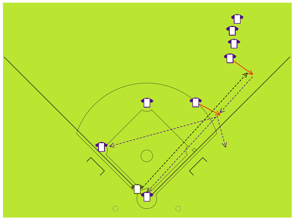 Baseball Diagram – Fielding Drill – Hit the Cutoff