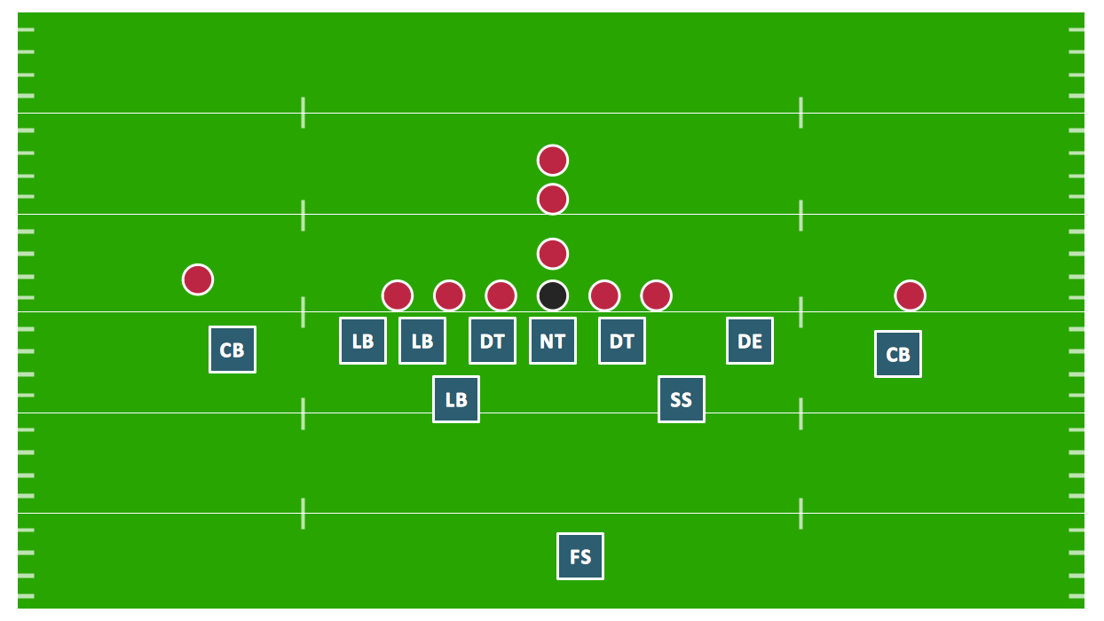 Football Defensive Play Chart