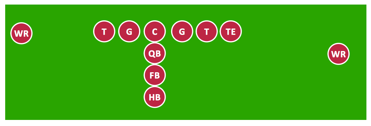 Sport – Football – I Formation (Offense) – Sample