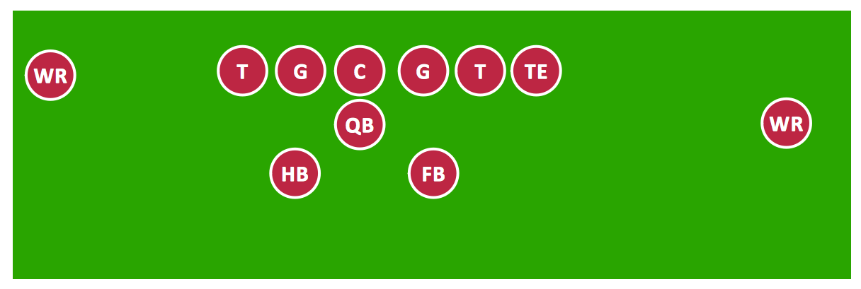 Sport – Football – Pro Set Formation (Offense) – Sample