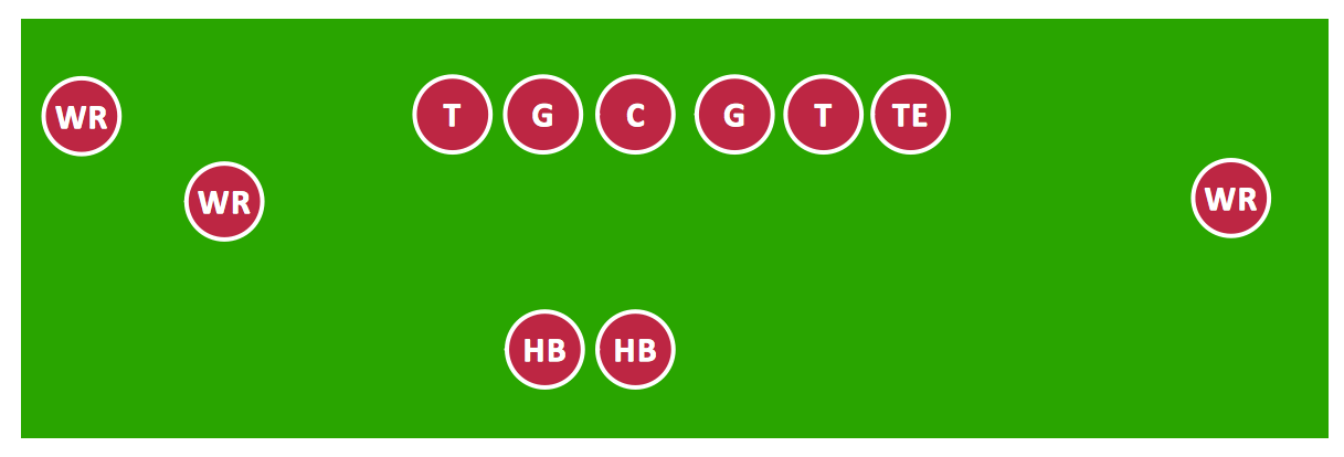 Shotgun Formation (Offense) Diagram *