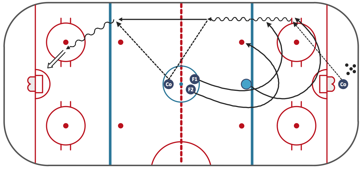 Hockey Position Chart