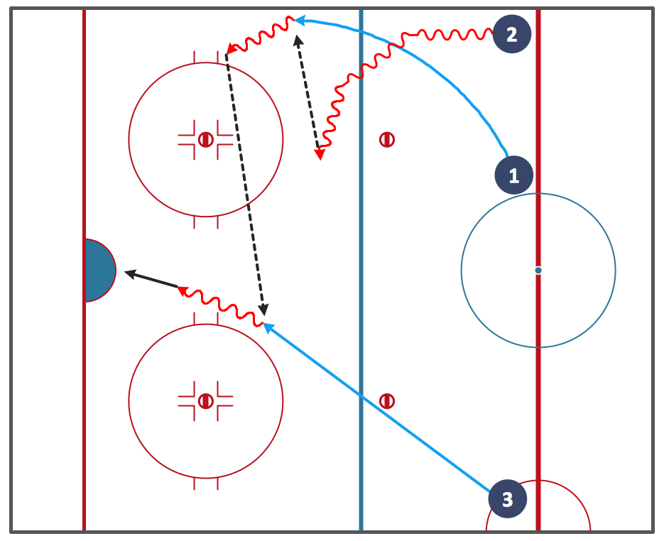 Hockey Position Chart