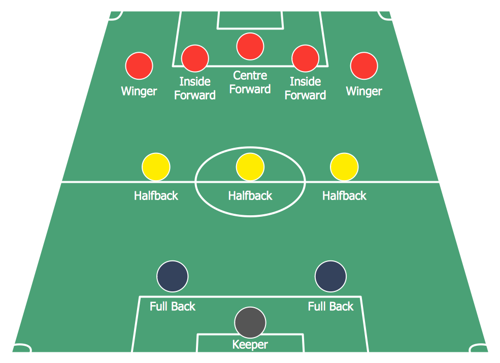 Soccer (Football) Formation 2—3—5 Pyramid