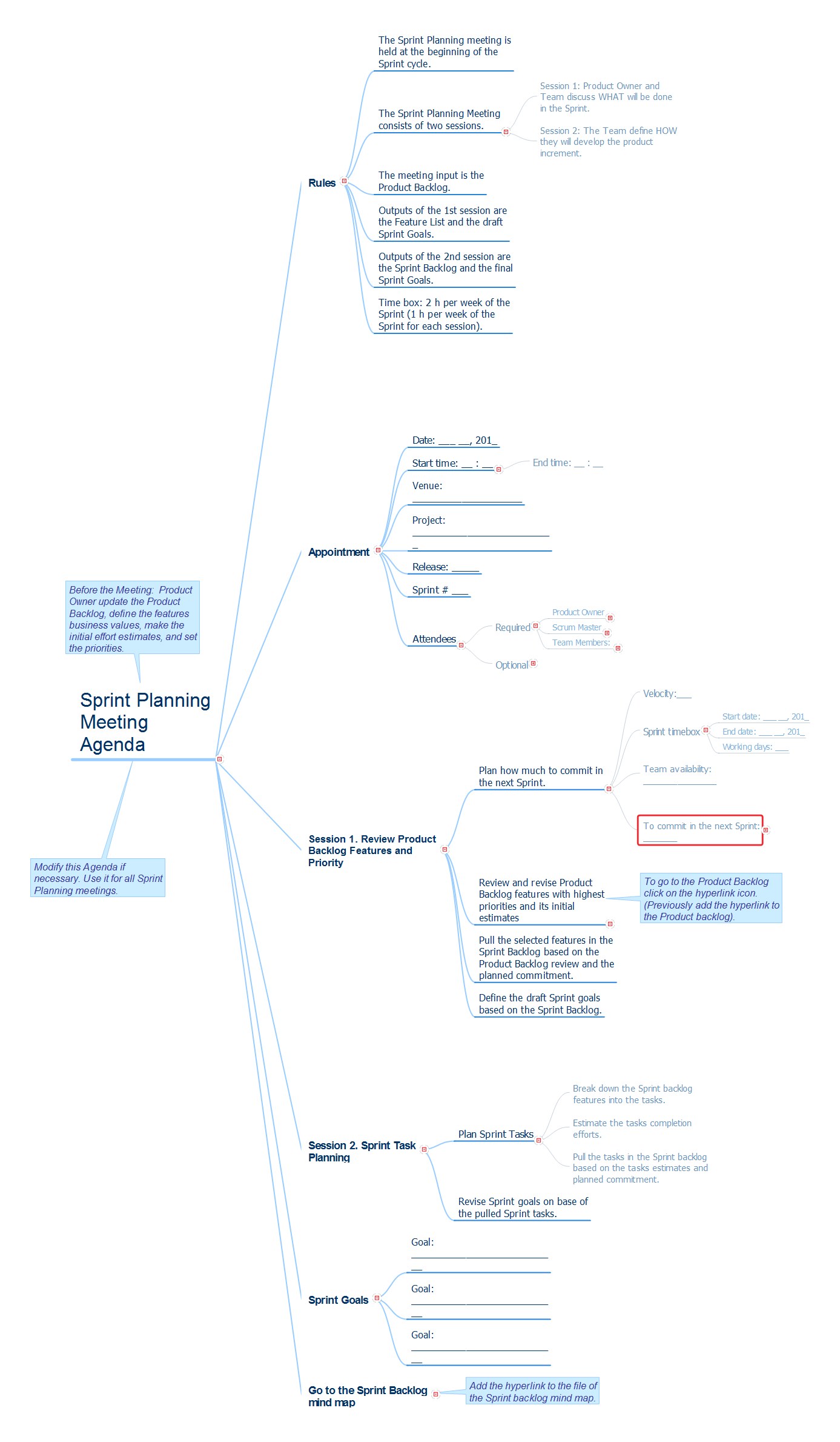 Issue of type “Sprint Planning Meeting”. Other issue types are