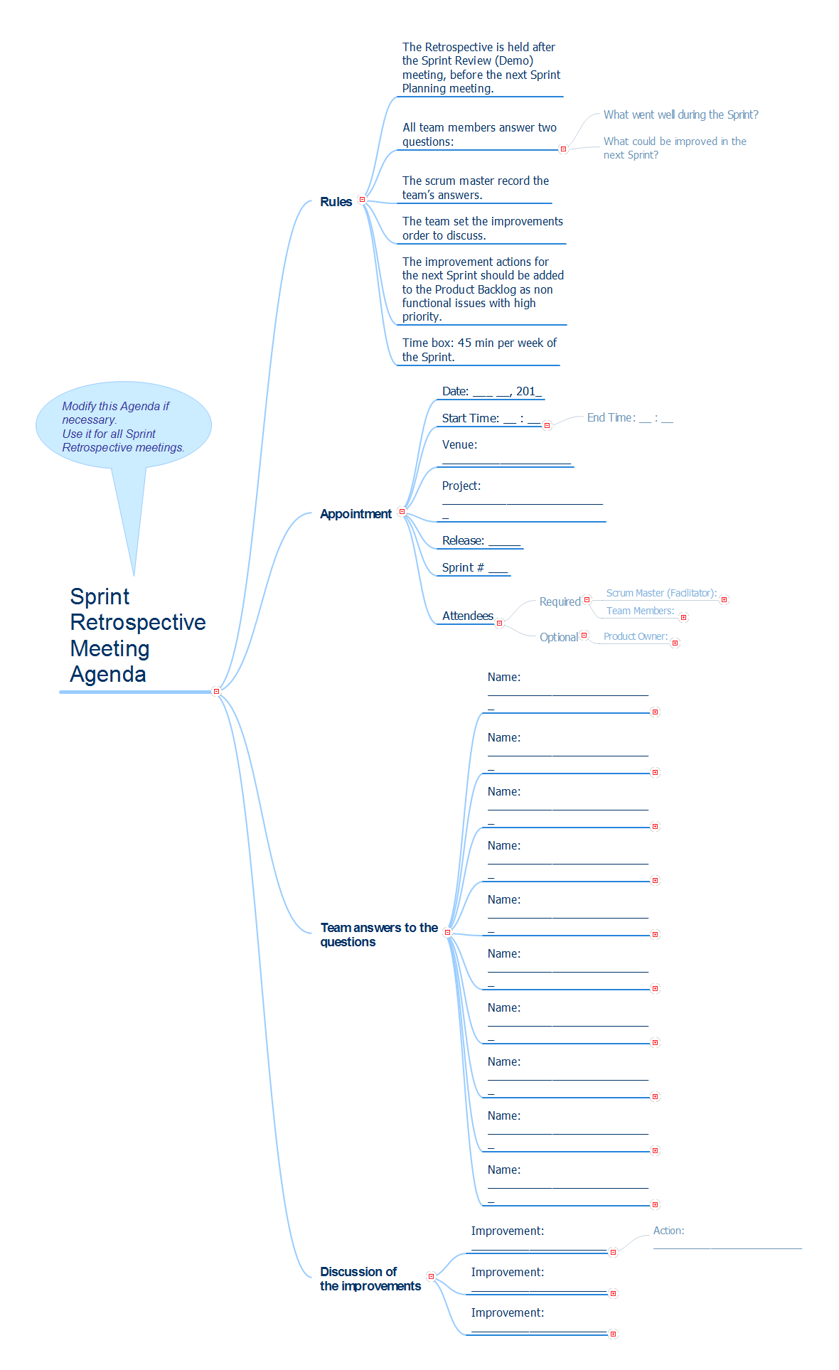 Meeting Process Flow Chart