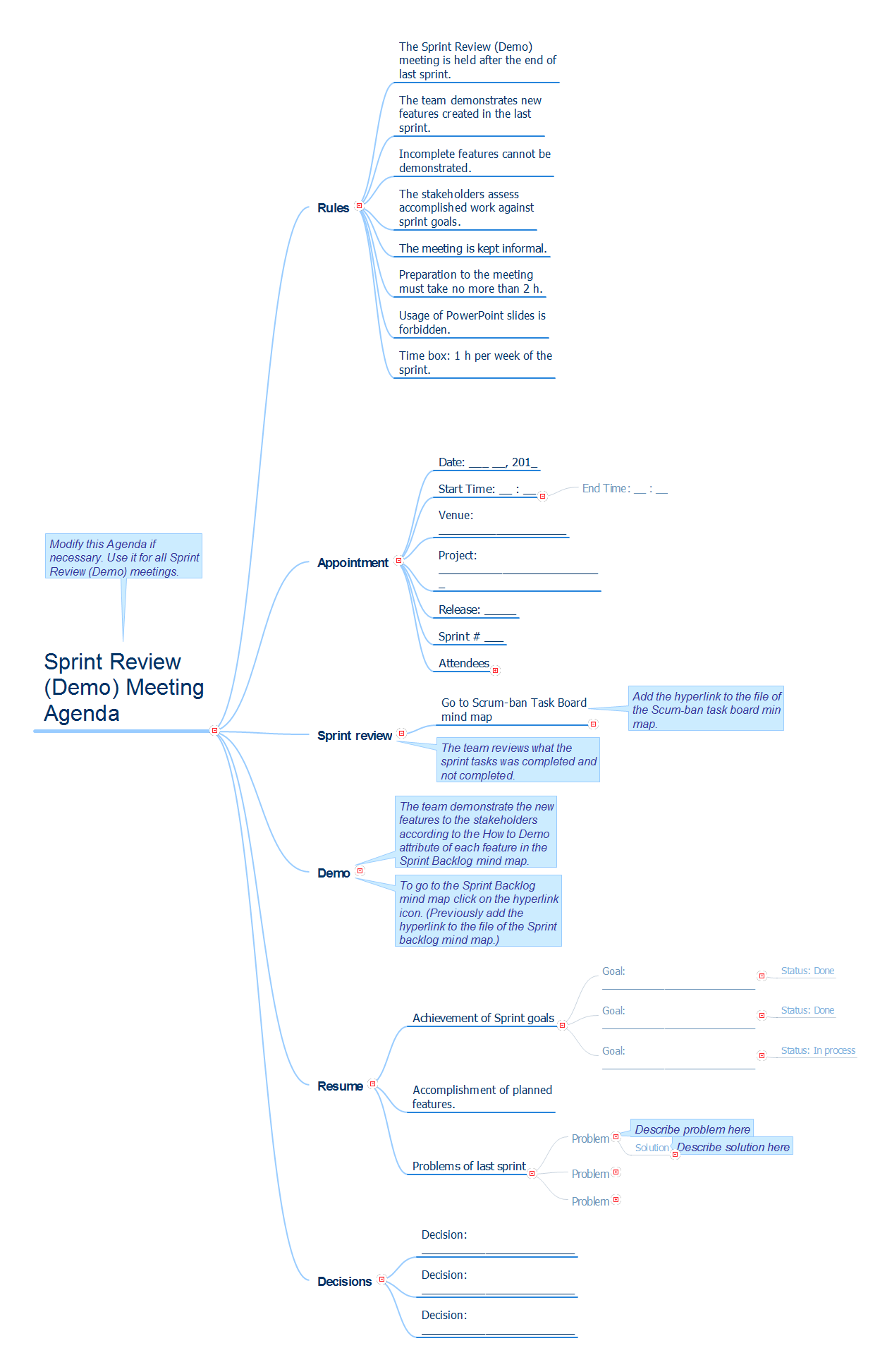 Sprint Review (Demo)