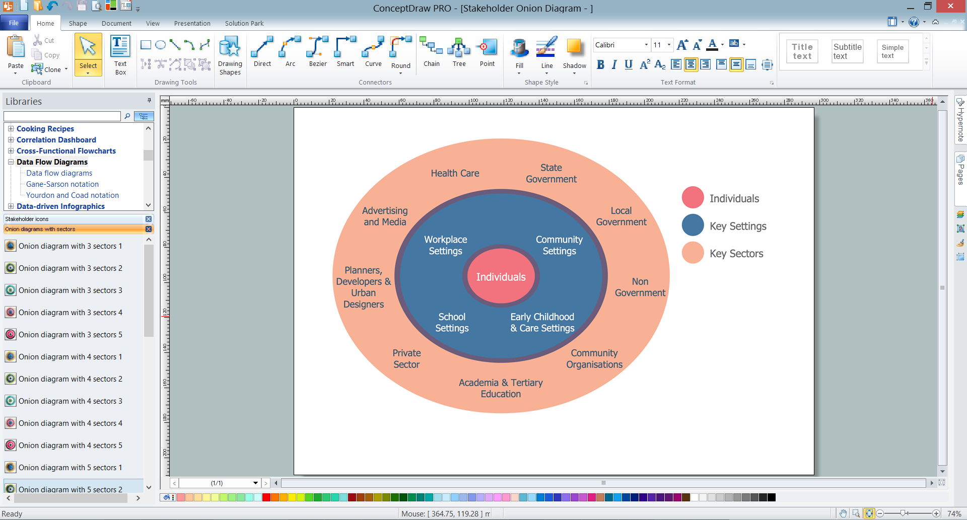 Stakeholder Chart Example