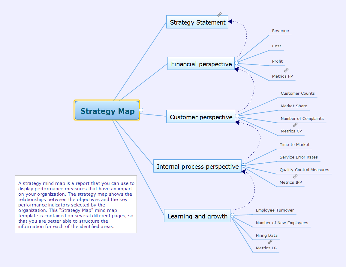 strategy map template excel