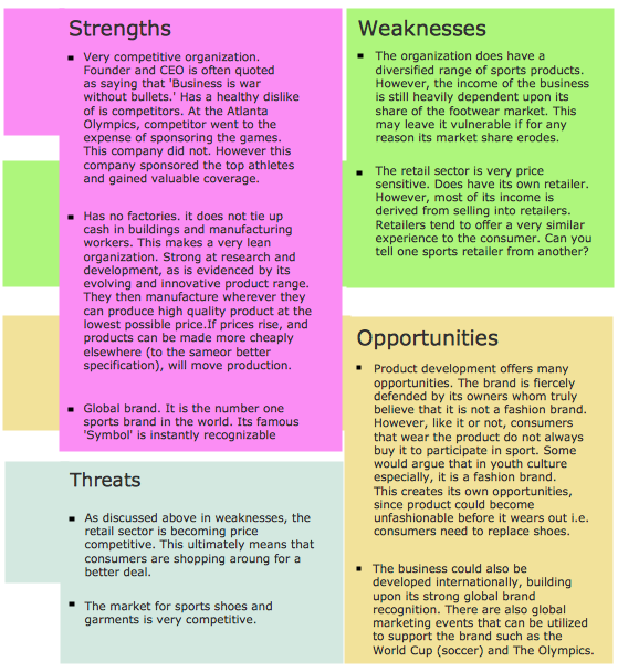 SWOT Analysis