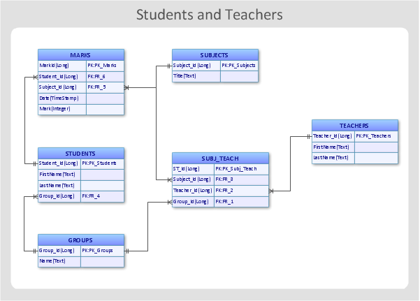 Entity-Relationship Diagram (ERD) - Students and Teachers